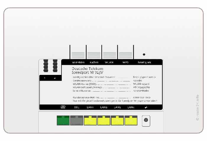 Speedport W723V-Anschlussbild