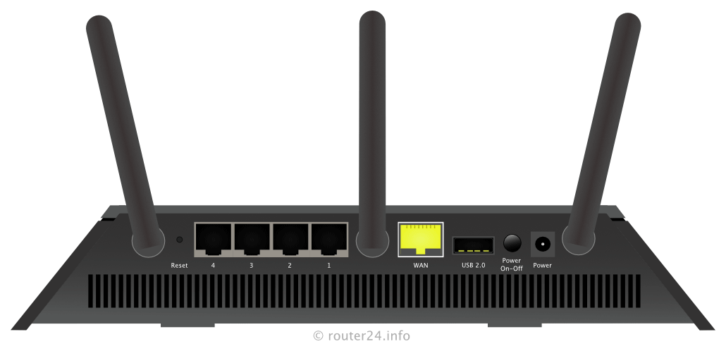 Netgear R7000-Anschlussbild